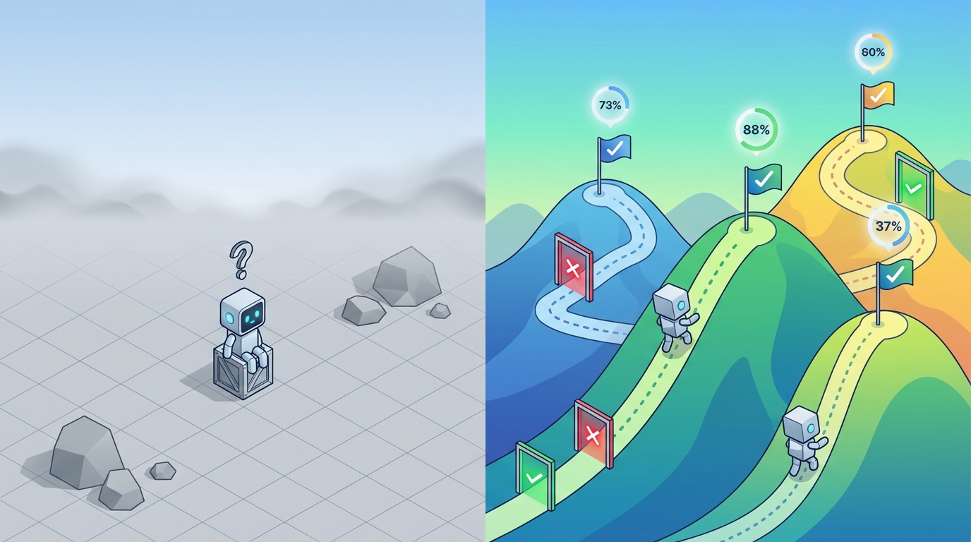AI agent idle on flat terrain vs climbing hills with pass/fail gates and progress indicators
